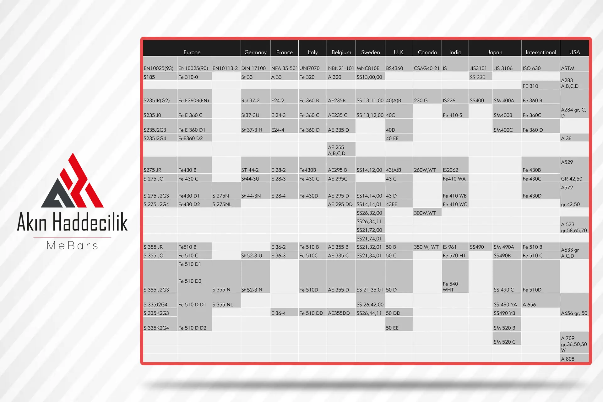 STANDART KARŞILAŞTIRMA TABLOSU