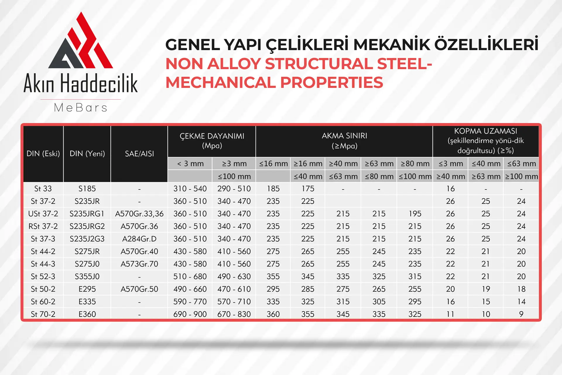 GENEL YAPI ÇELİKLERİ MEKANİK ÖZELLİKLERİ